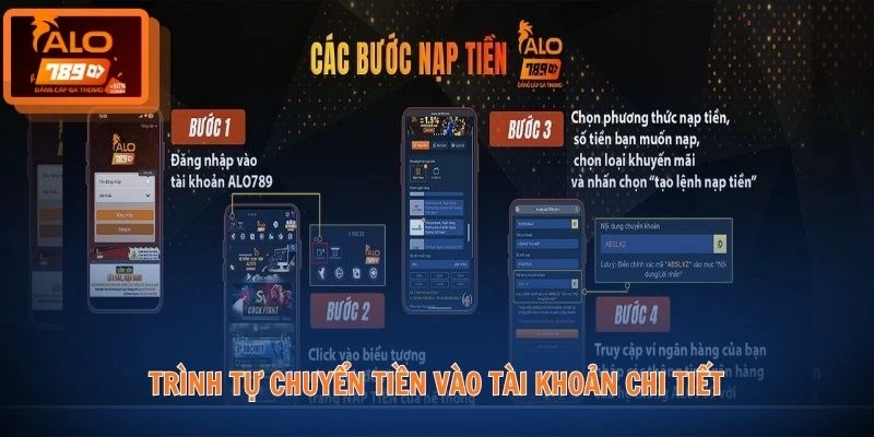 Nạp tiền ALO789 3 Trình tự chuyển tiền vào tài khoản chi tiết